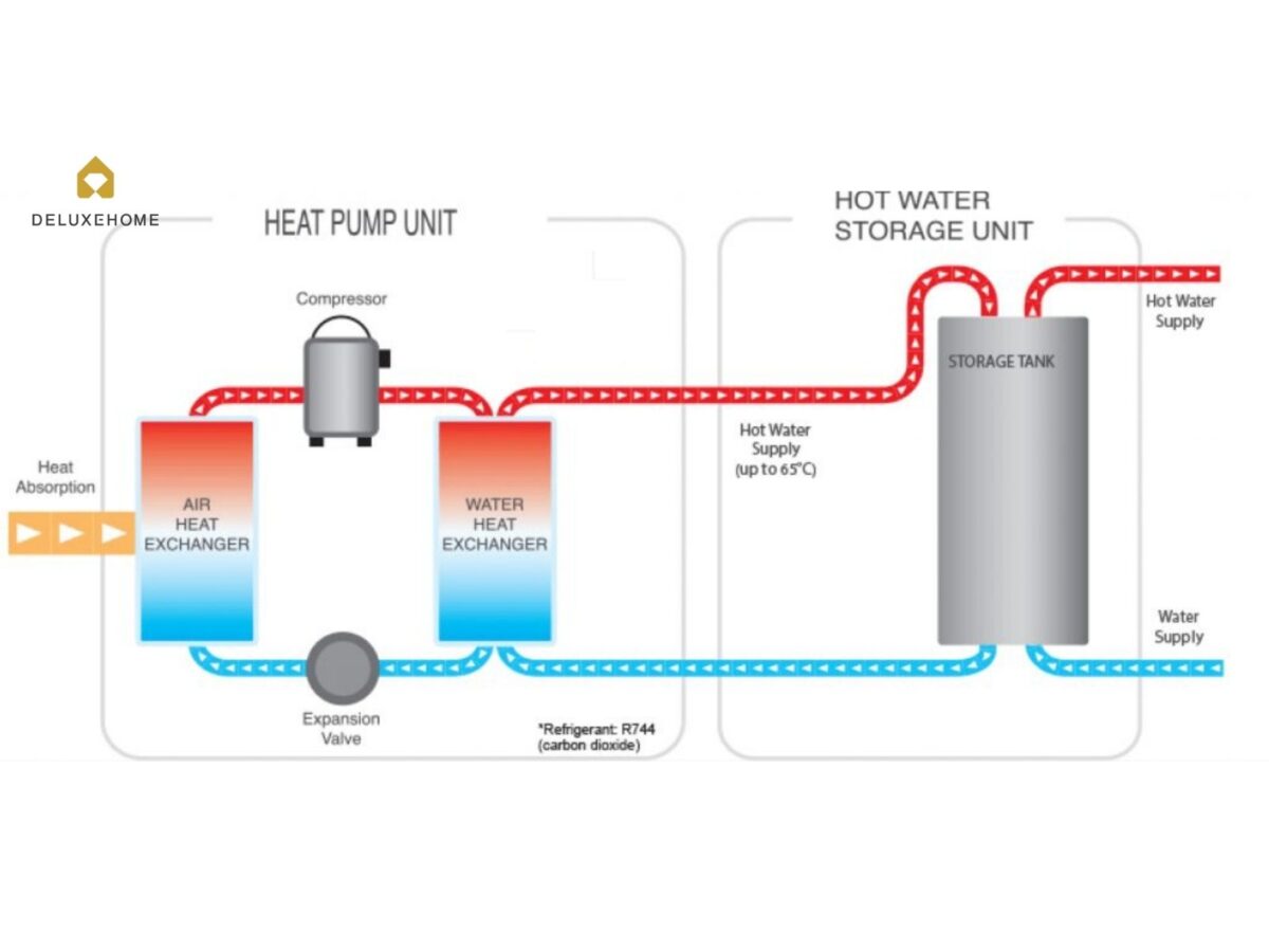 Heatpump Sanden (Japan)