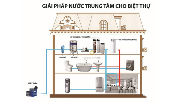 lọc tổng, hệ thống lọc tổng, lọc tổng trung tâm, nước nóng trung tâm