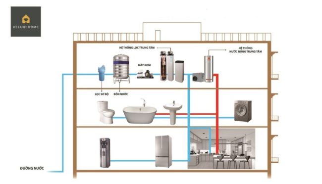 hệ thống lọc tổng, giải-pháp-nước-trung-tâm