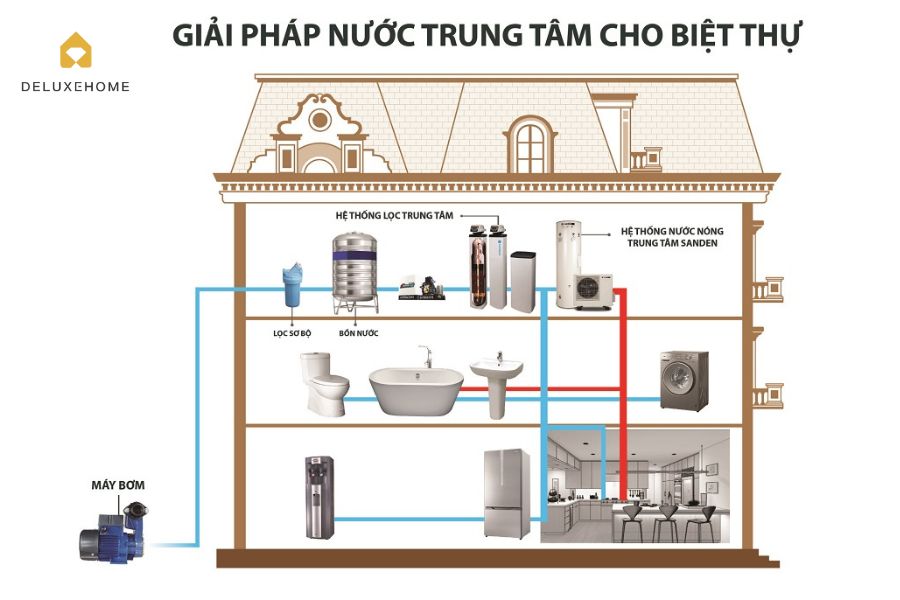 Nước nóng tức thì